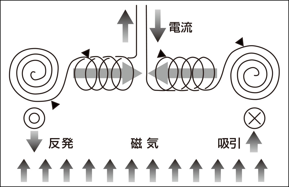 使用方法