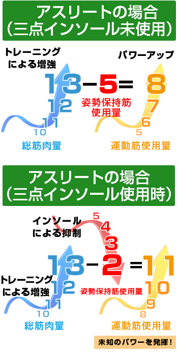 100歳まで元気でいるための正しい歩き方セミナー